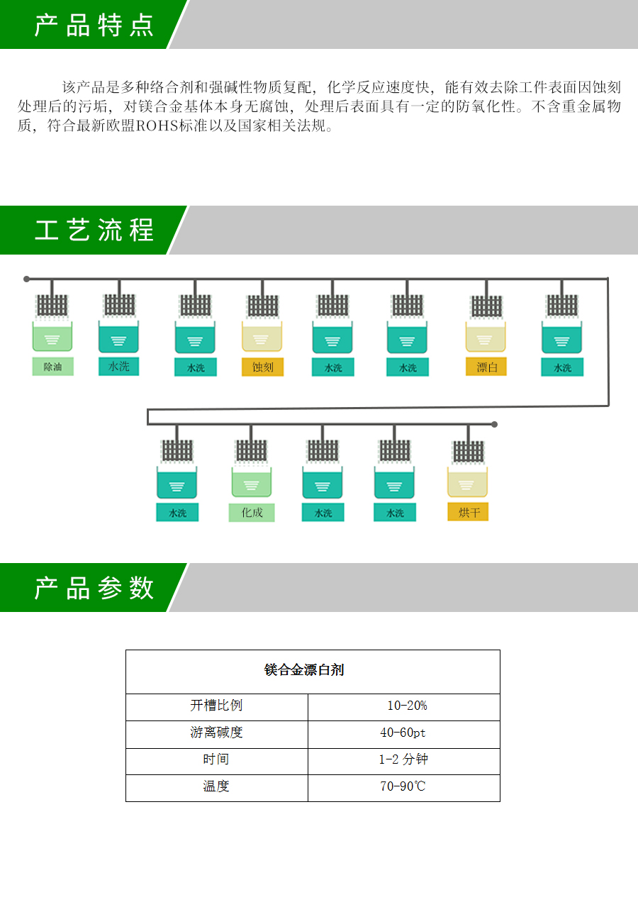 LF-064D 镁合金漂白剂产品详情.jpg