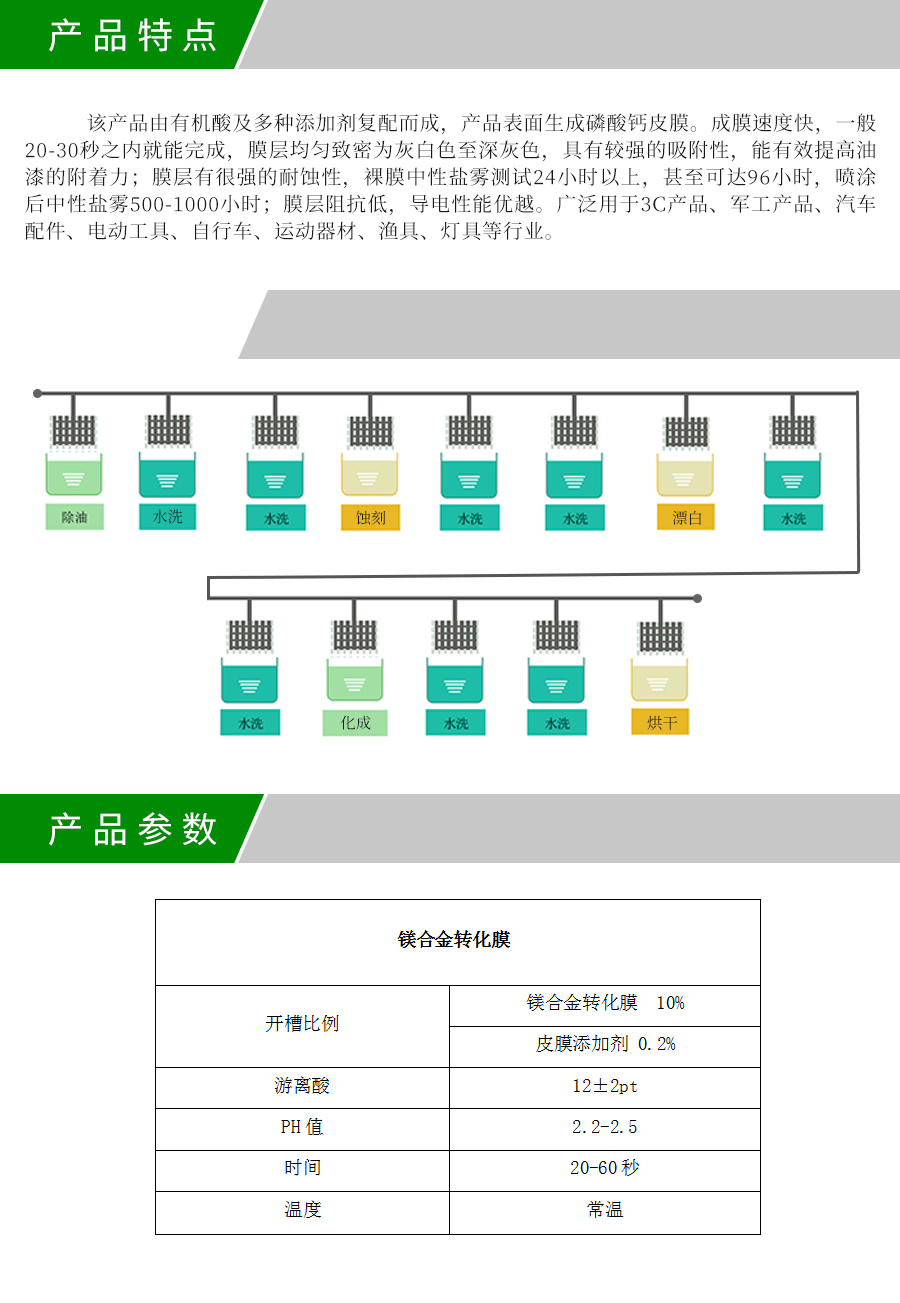 LF-068D镁合金转化膜产品详情.jpg