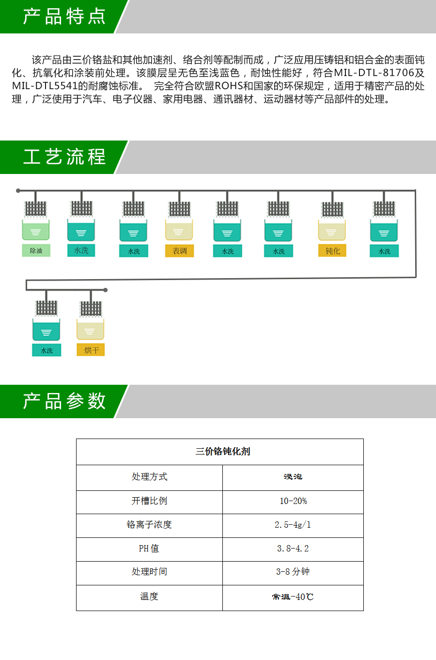 LF-032X 三价铬钝化剂产品详情.jpg