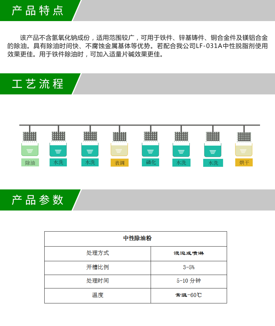 LF-022G中性除油粉产品详情.jpg