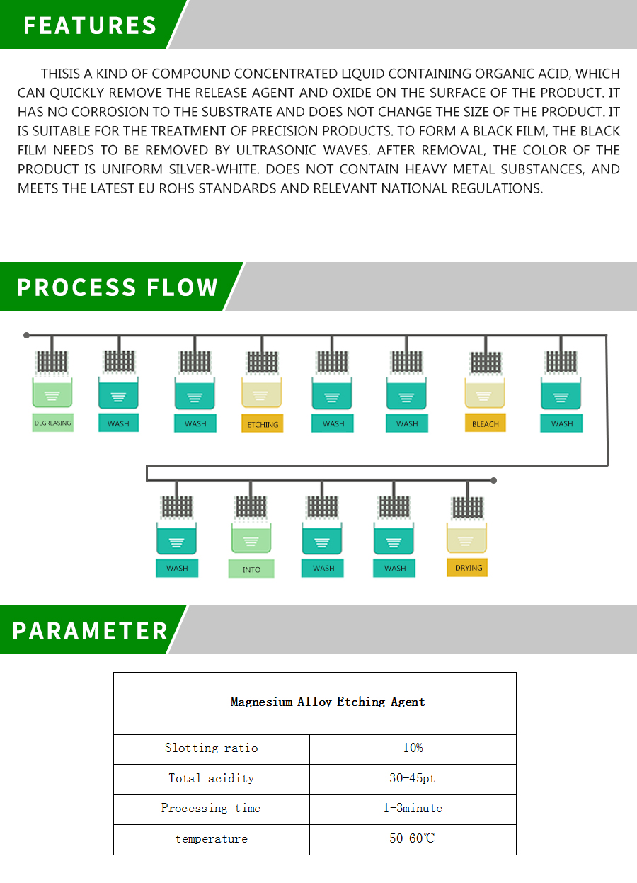 蚀刻剂产品详情01.jpg
